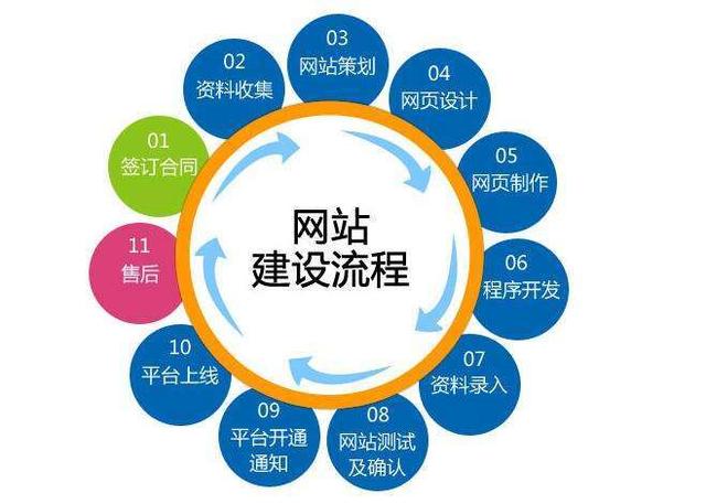如何用合适的网站展现义乌的独特魅力